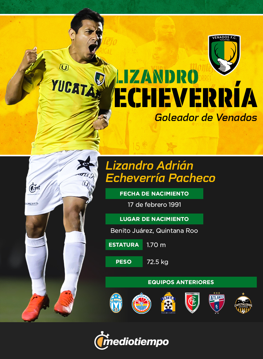 Lizandro Echeverría