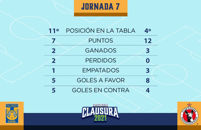 estadísticas