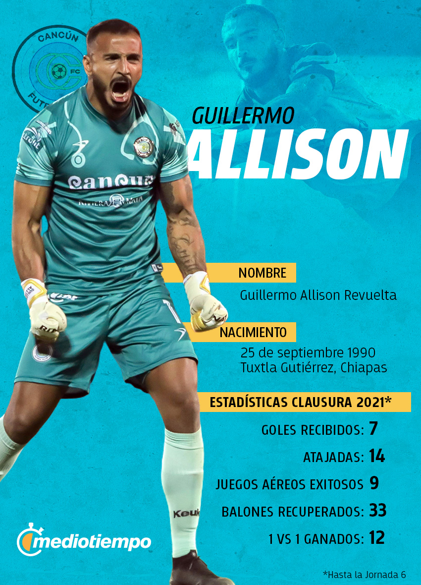 Guillermo Allison