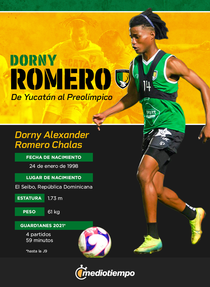 Dorny Romero