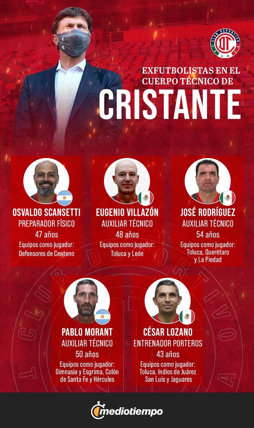 Cristante