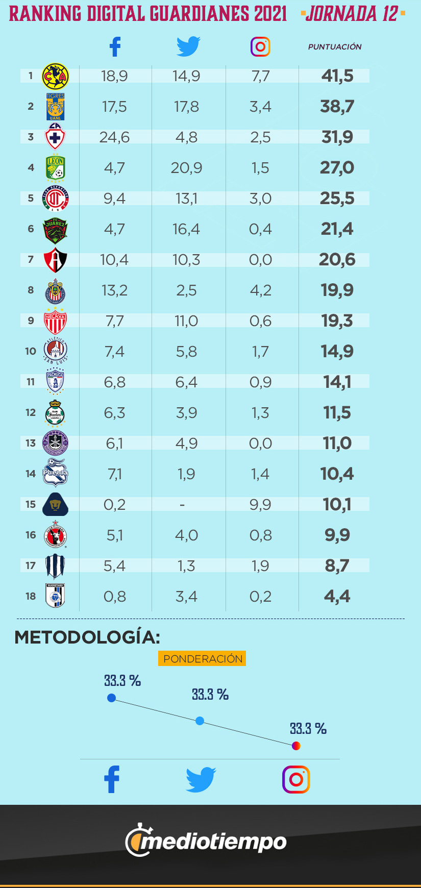 ranking digital