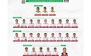 Esta es la convocatoria del combinado Sub-20 nacional. Foto: FMF