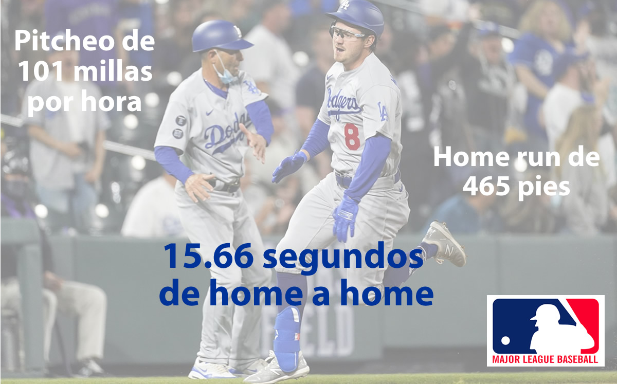 MLB: Los 10 números que debes de saber del arranque de la Temporada