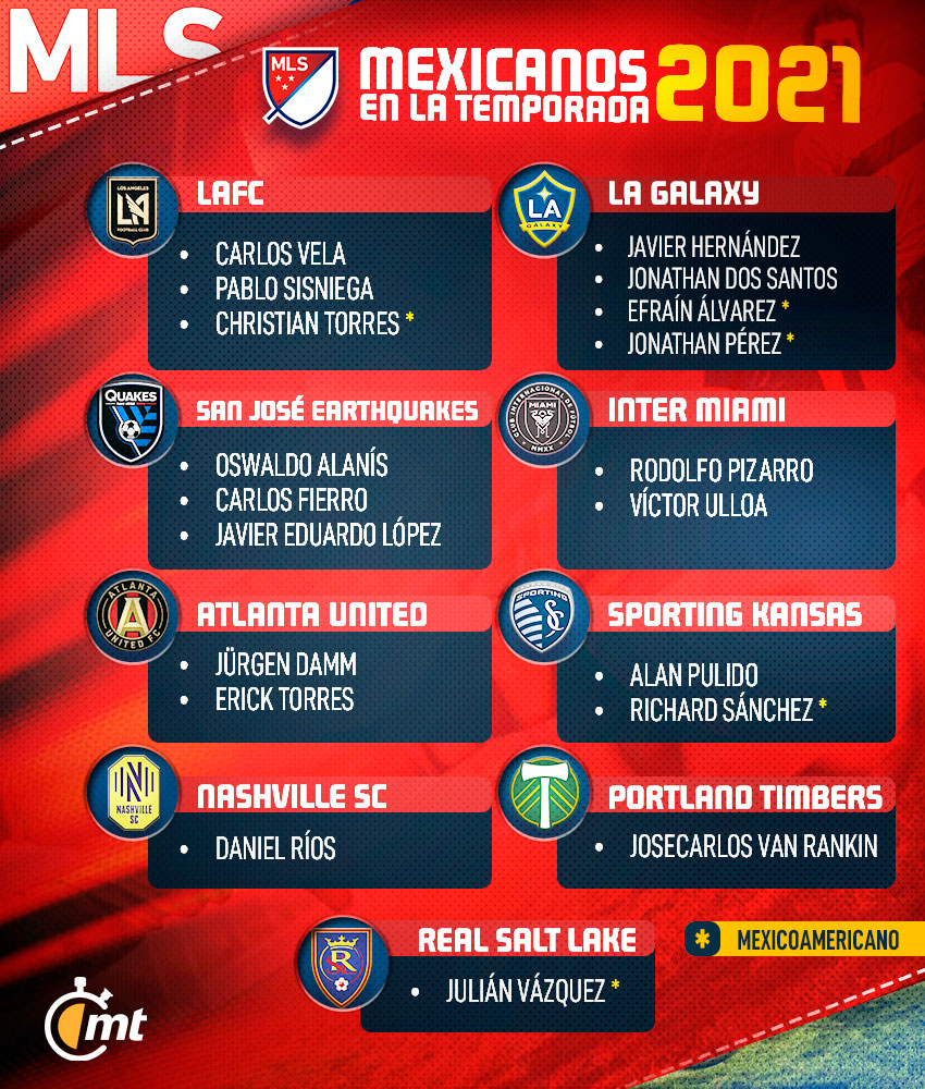 mexicanos en la MLS