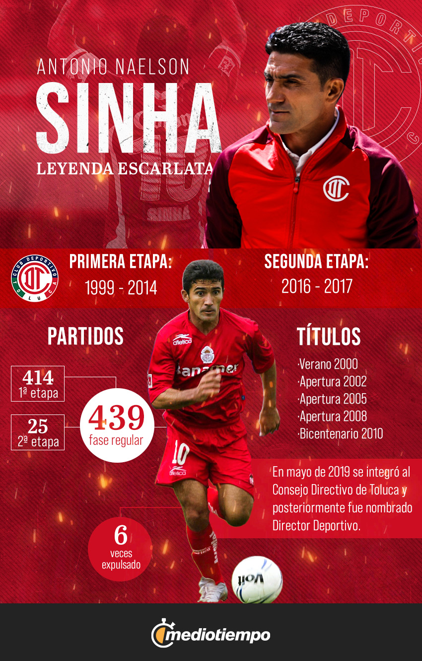 Sinha