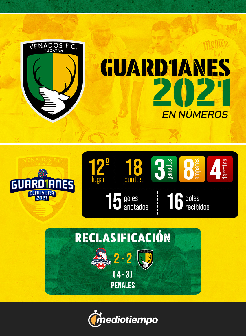 Venados