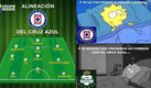 Los memes calientan la Gran Final a jugarse entre Cruz Azul y Santos Laguna.