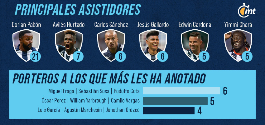 Asistidores a Funes Mori