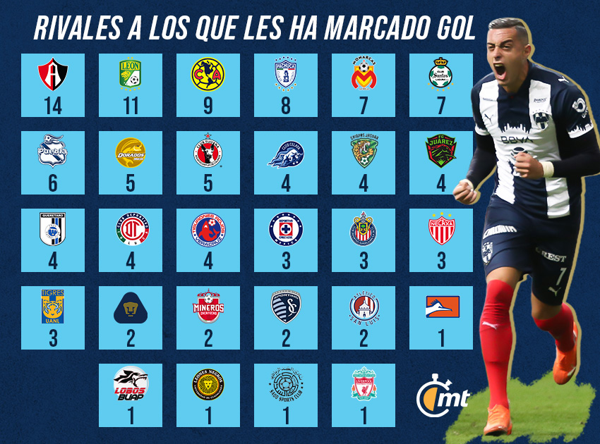 rivales a los que ha anotado funes mori