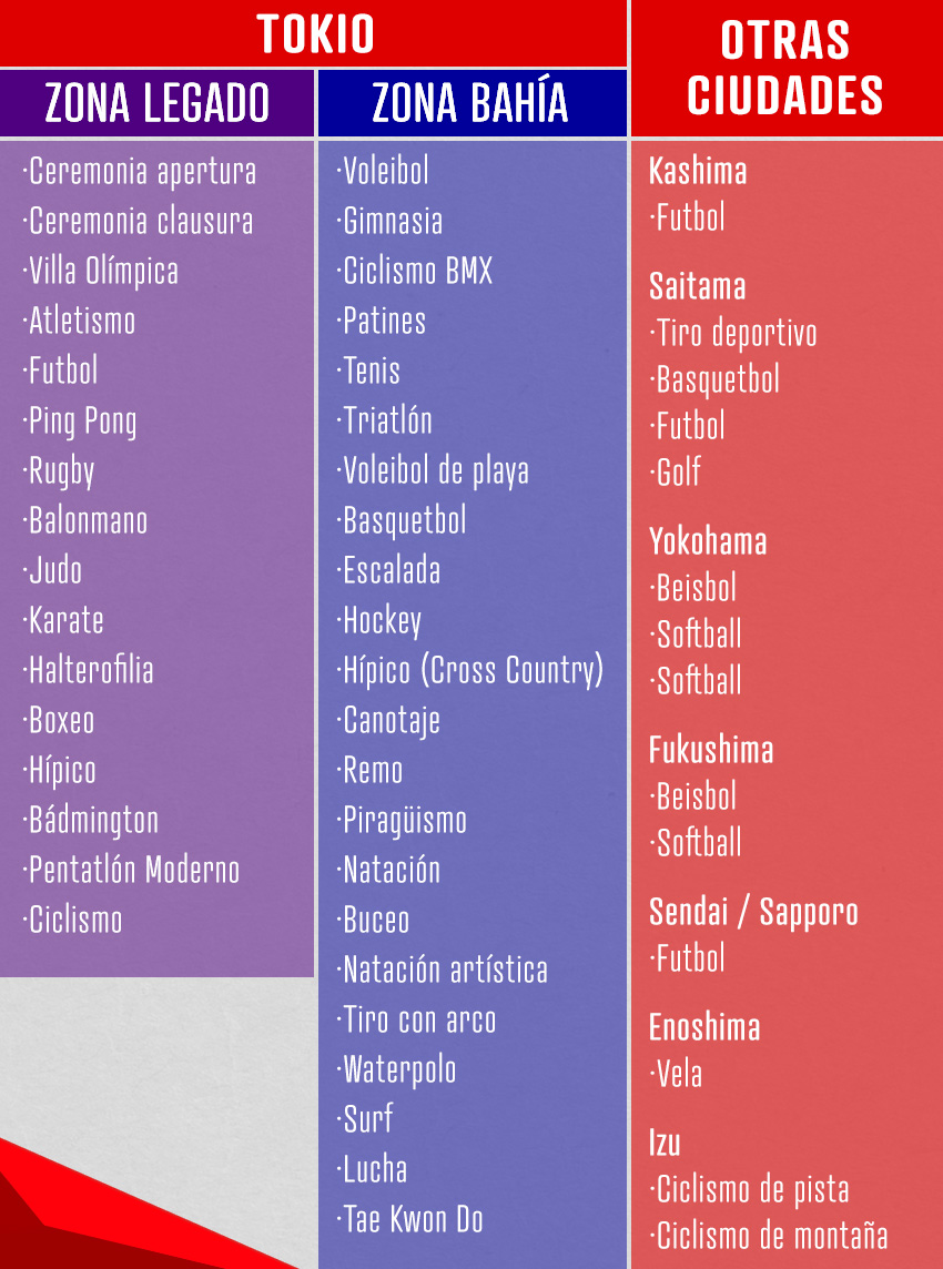 sedes tokio 2020