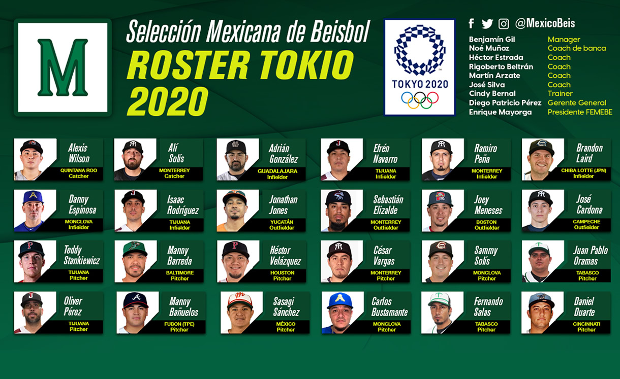 Este es el roster final de la Selección Mexicana de Beisbol para JJOO