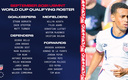 Conoce a los 26 convocados por Estados Unidos FOTO: USMNT