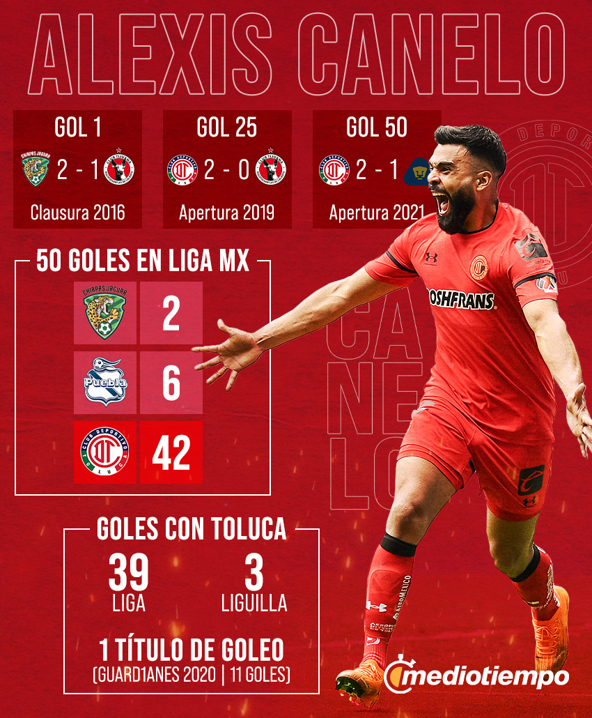 Alexis Canelo