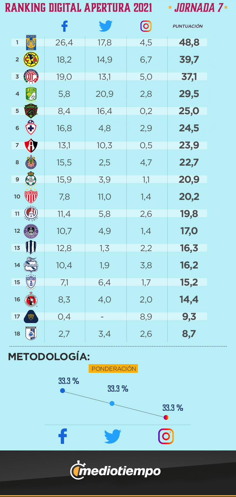 ranking digital