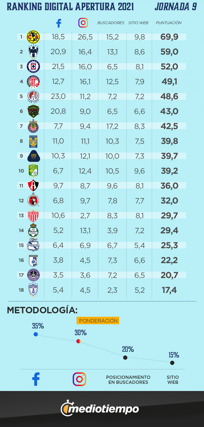 ranking digital