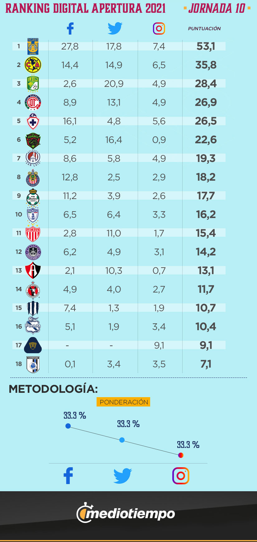 ranking