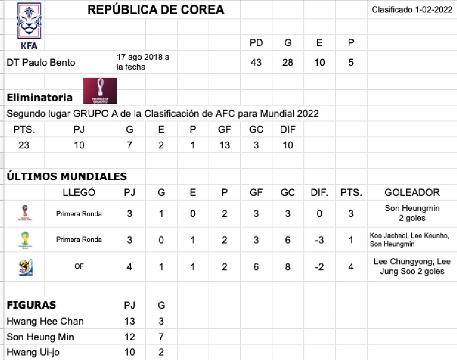 https://cdn2.mediotiempo.com/uploads/media/2022/04/01/seleccion-corea-1.jpg