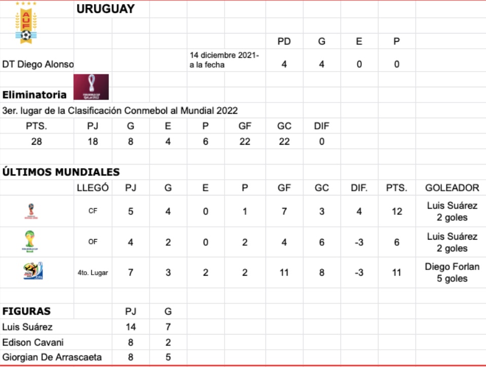 https://cdn2.mediotiempo.com/uploads/media/2022/04/01/seleccion-de-uruguay.jpg