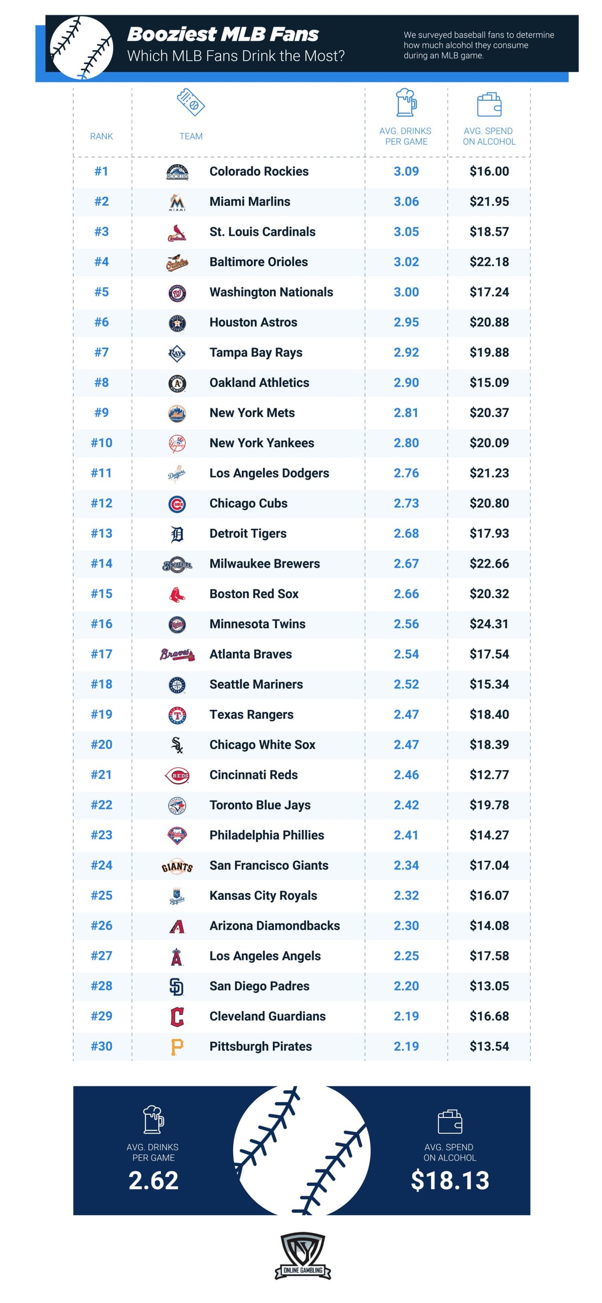 Imagen: Boxscore World Sportswire