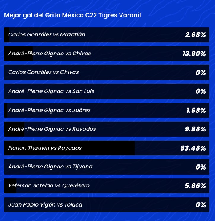 https://cdn2.mediotiempo.com/uploads/media/2022/05/10/top-de-goles-1.jpg