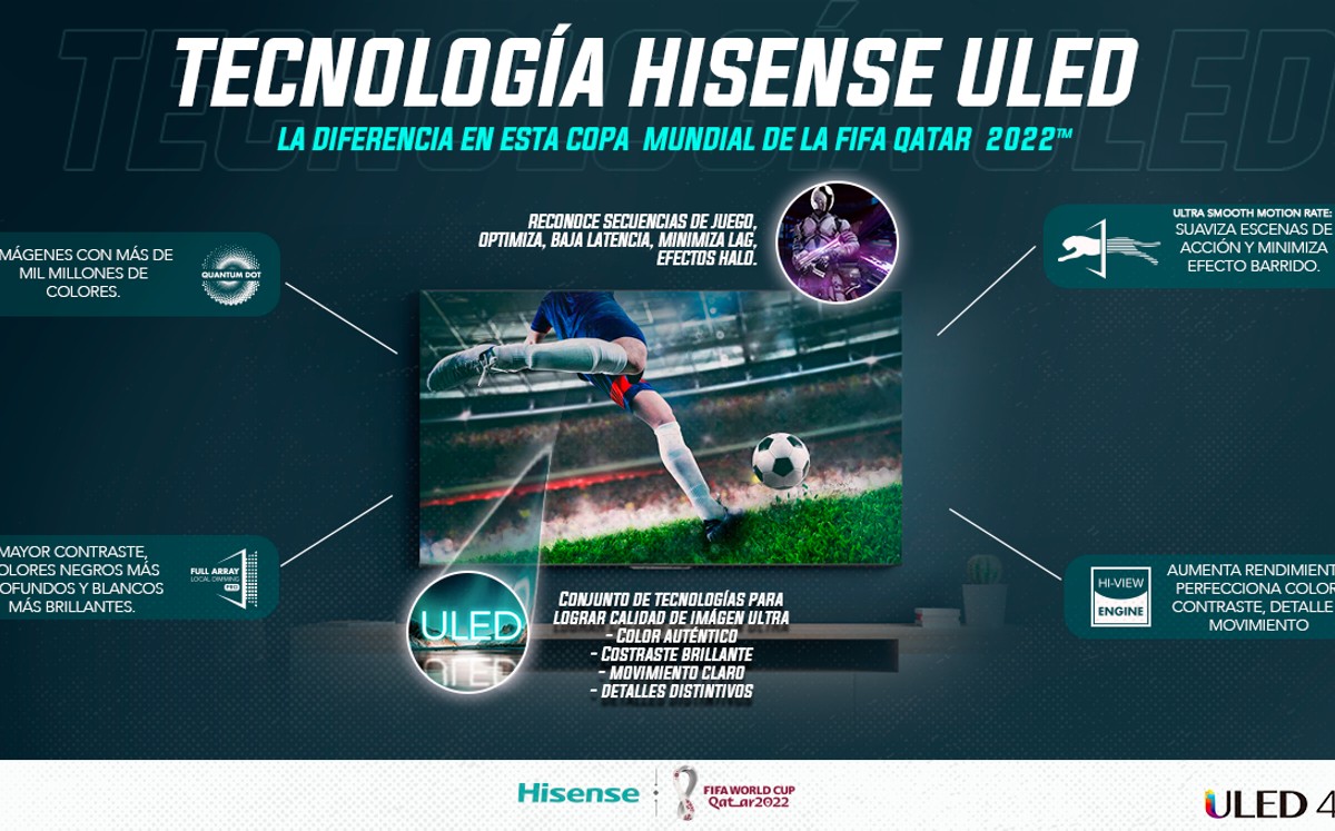 Hisense Tecnología