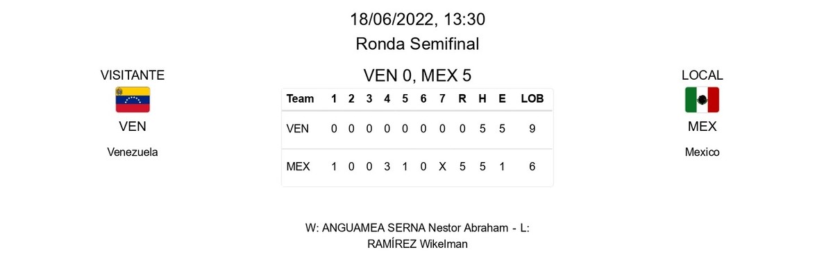 Pizarra Final VEN vs MEX 18/06/2022 | Especial