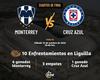 Monterrey vs. Cruz Azul CFV A22
