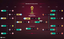EA Sports predicciones de Qatar 2022 / EA Sports