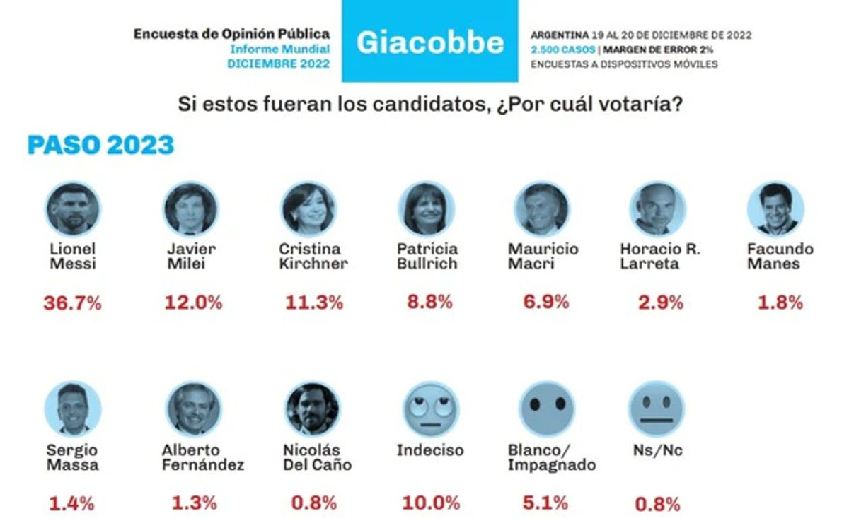 Messi presidente