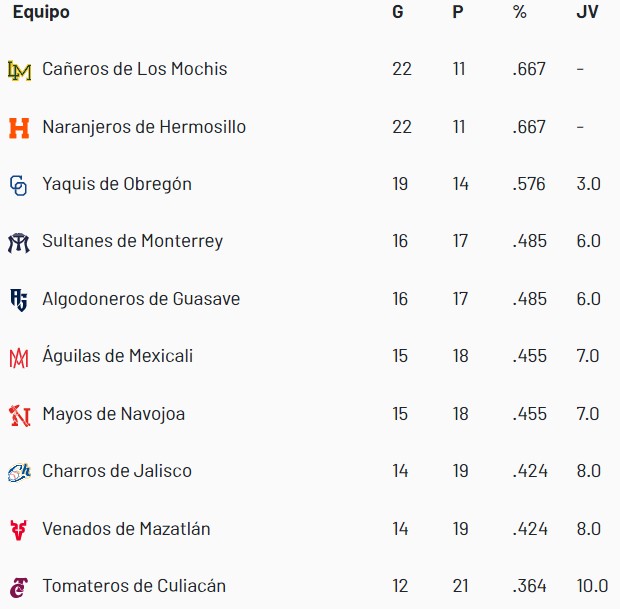 Resultados LMP: Standing y próximos juegos. 29 de diciembre 2022