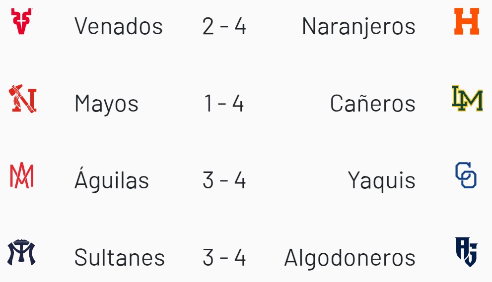 Standing en la primera ronda de los playoffs | Juego 7