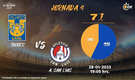 Rivalidad Tigres vs A. de San Luis