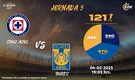 Rivalidad Cruz Azul vs Tigres J5 C23