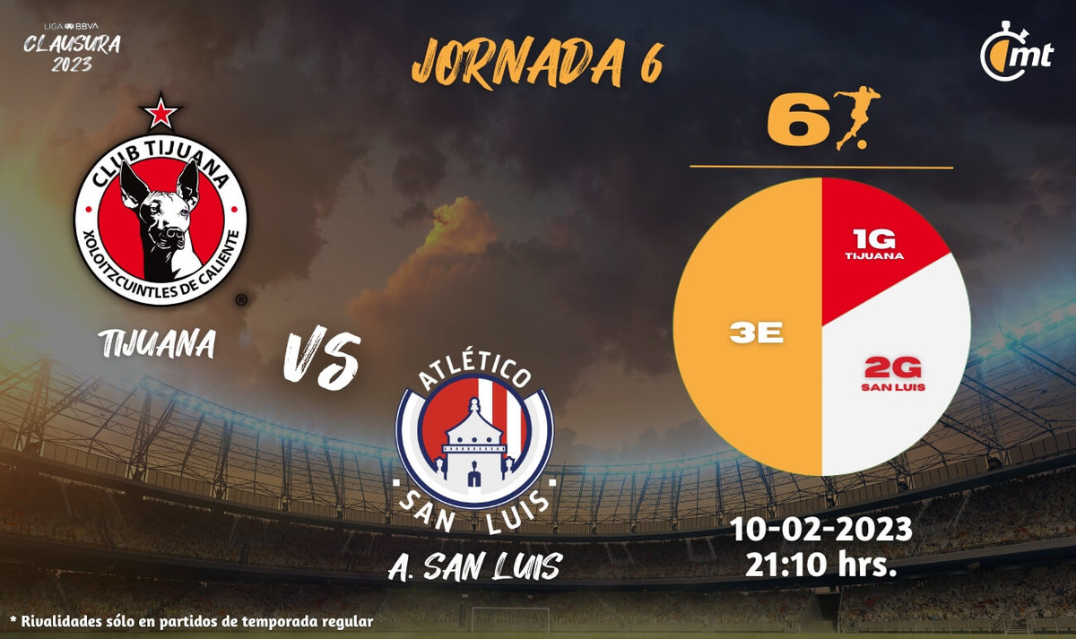 ¿Cuándo juega Tijuana vs San Luis