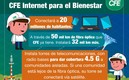 CFE Internet Para el Bienestar | @CFEmx