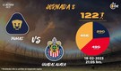 Rivalidad UNAM vs Guadalajara J8 C23