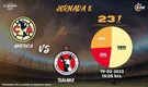 Rivalidad América-Tijuana J8 C23