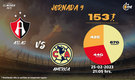 Rivalidad Atlas vs América J9 C23