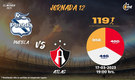Rivalidad Puebla vs Atlas J12 C23