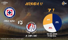 Rivalidad Cruz Azul-Atlético de San Luis J12 C23
