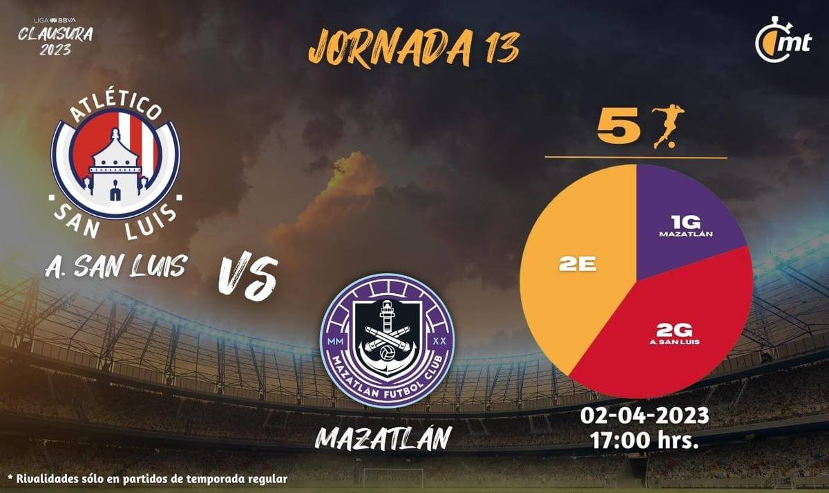 Dónde VER San Luis vs Mazatlán | J13 de la Liga MX
