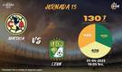 Rivalidad América-León J13 C23