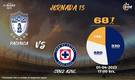 Rivalidad Pachuca-Cruz Azul J13 C23