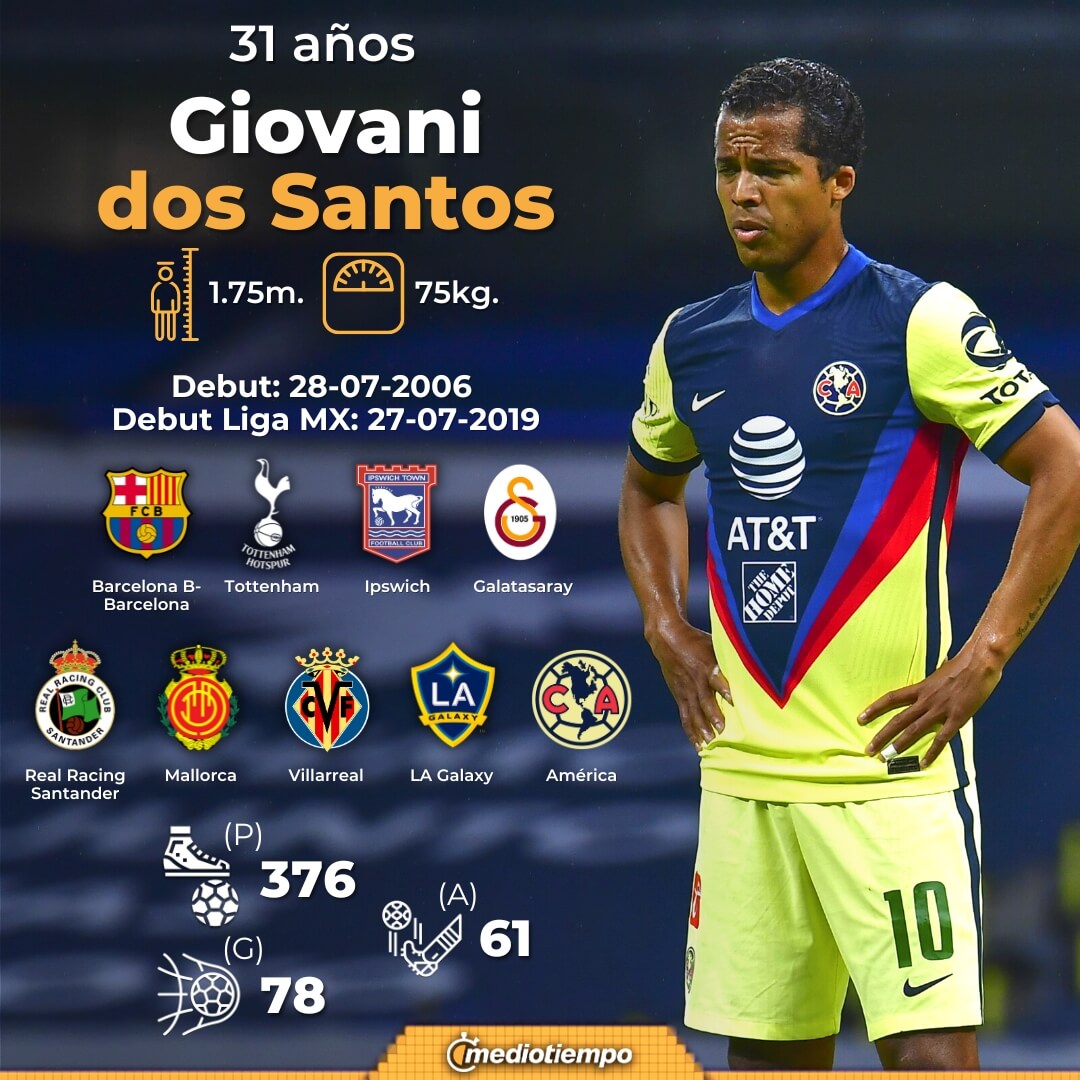 Giovani dos Santos, a DOS años de su último gol | VIDEO