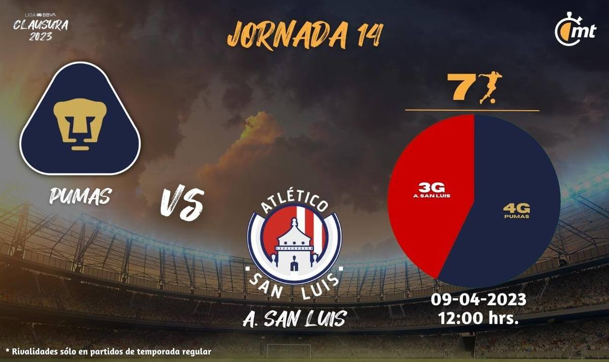 VER Pumas vs San Luis. Dónde ver juego HOY Liga MX 2023