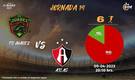 Rivalidad FC Juárez-Atlas J14 C23
