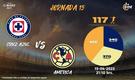 Rivalidad Cruz Azul-América J15 C23