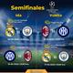 Champions League Semifinales