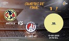 Rivalidad CFV América Atlético de San Luis C23